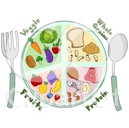 Best Weight Loss Diet-healthy diet
