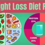 best diet for weight loss-Best Weight Loss Diet-healthy diet plan