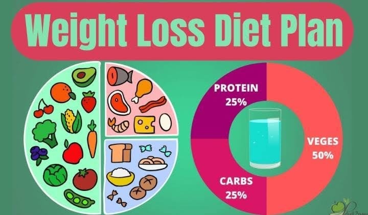 best diet for weight loss-Best Weight Loss Diet-healthy diet plan